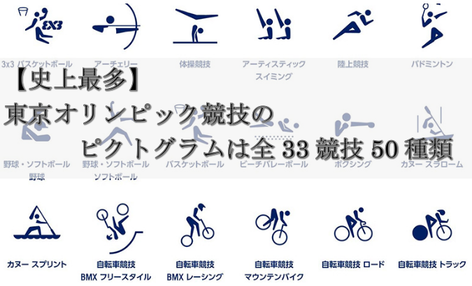 【史上最多】 東京オリンピック競技の 　　　ピクトグラムは全33競技50種類